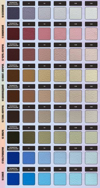 Пигментная паста Skyline Color+ для тонирования красок, эмалей, штукатурок 02 Желтый 250 мл 2853315942 фото