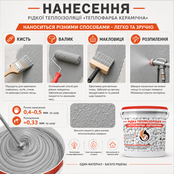 Рідка теплоізоляція для утеплення будь-яких поверхонь Теплофарба Керамічна ГРАФІТОВА 20л 2813190468 фото
