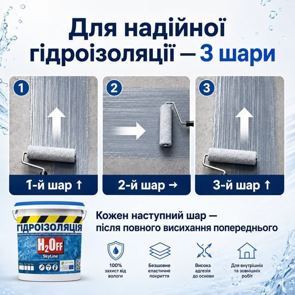 Гидроизоляция универсальная акриловая краска мастика H2Off Прозрачная 1 кг GIDR-S-T-1 фото