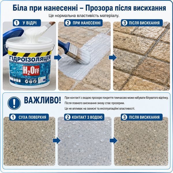 Гідроізоляція універсальна акрилова фарба мастика H2Off Прозора 3 кг GIDR-S-T-3 фото