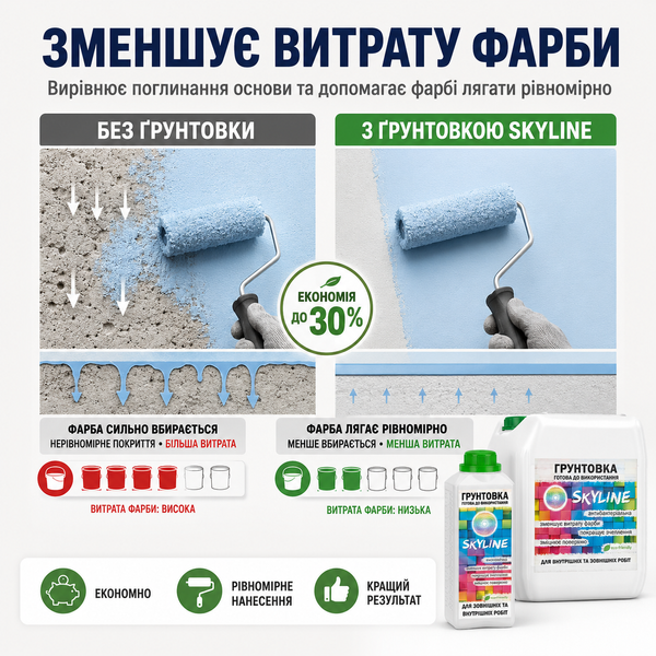 Грунтовка глибокопроникаюча акрилова готова до застосування SkyLine 1 л GG-S-1 фото