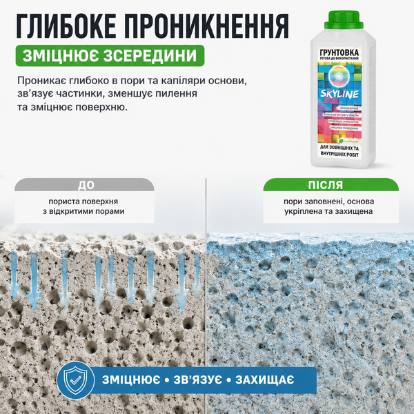 Грунтовка глибокопроникаюча акрилова готова до застосування SkyLine 1 л GG-S-1 фото